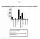Fig. 02 - TREATMENT OF GOUT AND HYPERURICEMIA