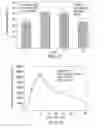 Fig. 03 - Compositions and methods for treating anemia
