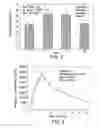Fig. 09 - Compositions and methods for treating anemia