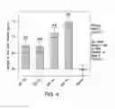 Fig. 10 - Compositions and methods for treating anemia