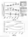 Fig. 11 - Compositions and methods for treating anemia