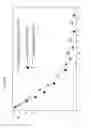 Fig. 06 - EFFICACIOUS TREATMENT OF NSCLC AND PREDICTIVE CLINICAL MARKER OF THE RESPONSIVENESS OF A TUMOUR TO A TREATMENT