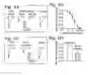Fig. 03 - Composition for reducing nervous system injury and method of making and use thereof
