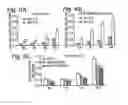 Fig. 07 - Composition for reducing nervous system injury and method of making and use thereof
