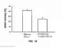 Fig. 14 - Composition for reducing nervous system injury and method of making and use thereof