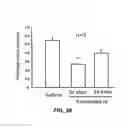 Fig. 15 - Composition for reducing nervous system injury and method of making and use thereof