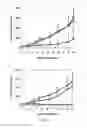 Fig. 02 - Nanoparticles for Encapsulation and Delivery of Bioactive Compounds and Compositions Thereof