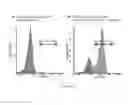 Fig. 02 - COMPOSITIONS AND METHODS FOR MODULATING HIV ACTIVATION