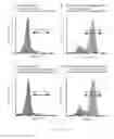 Fig. 10 - COMPOSITIONS AND METHODS FOR MODULATING HIV ACTIVATION
