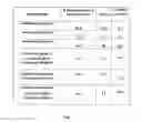 Fig. 07 - COMPOSITIONS AND METHODS FOR THE PREPARATION OF KIDNEY PROTECTIVE AGENTS COMPRISING AMIFOSTINE AND AMINO ACIDS