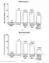 Fig. 02 - Combination of pentacyclic triterpenes and hydroxytyrosol and derivatives thereof