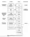 Fig. 06 - Formulations of aminoglycoside and fosfomycin combinations and methods and systems for treatment of ventilator associated pneumonia (VAP) and ventilator associated tracheal (VAT) bronchitis