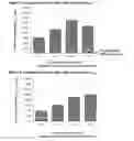 Fig. 03 - Formulations of aminoglycoside and fosfomycin combinations and methods and systems for treatment of ventilator associated pneumonia (VAP) and ventilator associated tracheal (VAT) bronchitis