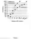 Fig. 04 - Formulations of aminoglycoside and fosfomycin combinations and methods and systems for treatment of ventilator associated pneumonia (VAP) and ventilator associated tracheal (VAT) bronchitis