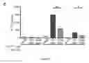 Fig. 14 - VEHICLE FOR DELIVERING A COMPOUND TO A MUCOUS MEMBRANE AND RELATED COMPOSITIONS, METHODS AND SYSTEMS