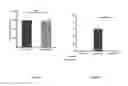 Fig. 21 - VEHICLE FOR DELIVERING A COMPOUND TO A MUCOUS MEMBRANE AND RELATED COMPOSITIONS, METHODS AND SYSTEMS