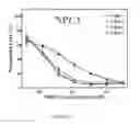 Fig. 02 - Compositions and their use for removing cholesterol