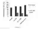 Fig. 03 - Compositions and their use for removing cholesterol