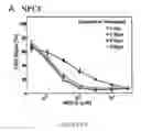 Fig. 06 - Compositions and their use for removing cholesterol