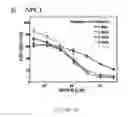 Fig. 07 - Compositions and their use for removing cholesterol