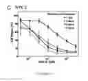 Fig. 08 - Compositions and their use for removing cholesterol
