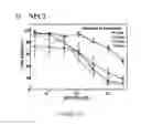 Fig. 09 - Compositions and their use for removing cholesterol