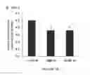 Fig. 12 - Compositions and their use for removing cholesterol