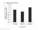 Fig. 13 - Compositions and their use for removing cholesterol