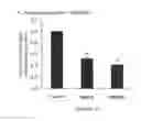 Fig. 14 - Compositions and their use for removing cholesterol
