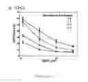 Fig. 15 - Compositions and their use for removing cholesterol