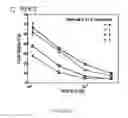 Fig. 17 - Compositions and their use for removing cholesterol
