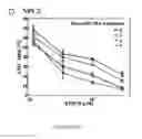Fig. 18 - Compositions and their use for removing cholesterol