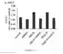 Fig. 26 - Compositions and their use for removing cholesterol