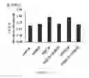Fig. 27 - Compositions and their use for removing cholesterol