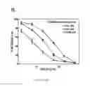 Fig. 31 - Compositions and their use for removing cholesterol