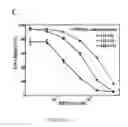 Fig. 32 - Compositions and their use for removing cholesterol