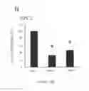 Fig. 35 - Compositions and their use for removing cholesterol