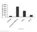 Fig. 37 - Compositions and their use for removing cholesterol
