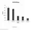 Fig. 43 - Compositions and their use for removing cholesterol