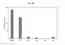 Fig. 04 - Methods for generation of podocytes from pluripotent stem cells and cells produced by the same
