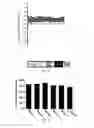 Fig. 06 - Dosage compensating transgenes and cells