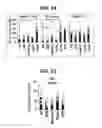 Fig. 11 - Composition for inducing proliferation or accumulation of regulatory T cells