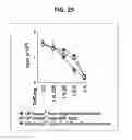 Fig. 21 - Composition for inducing proliferation or accumulation of regulatory T cells