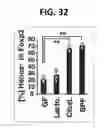 Fig. 23 - Composition for inducing proliferation or accumulation of regulatory T cells