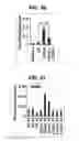 Fig. 26 - Composition for inducing proliferation or accumulation of regulatory T cells