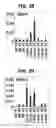 Fig. 27 - Composition for inducing proliferation or accumulation of regulatory T cells