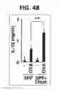 Fig. 33 - Composition for inducing proliferation or accumulation of regulatory T cells