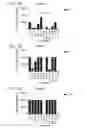 Fig. 03 - Probiotic compositions containing clostridiales for inhibiting inflammation