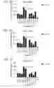 Fig. 04 - Probiotic compositions containing clostridiales for inhibiting inflammation