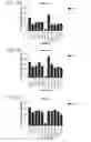 Fig. 09 - Probiotic compositions containing clostridiales for inhibiting inflammation